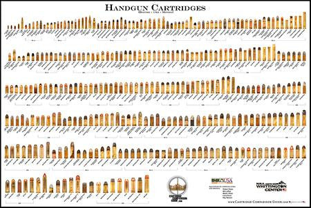 CD HANDGUN CARTRIDGE POSTER 320 LISTED